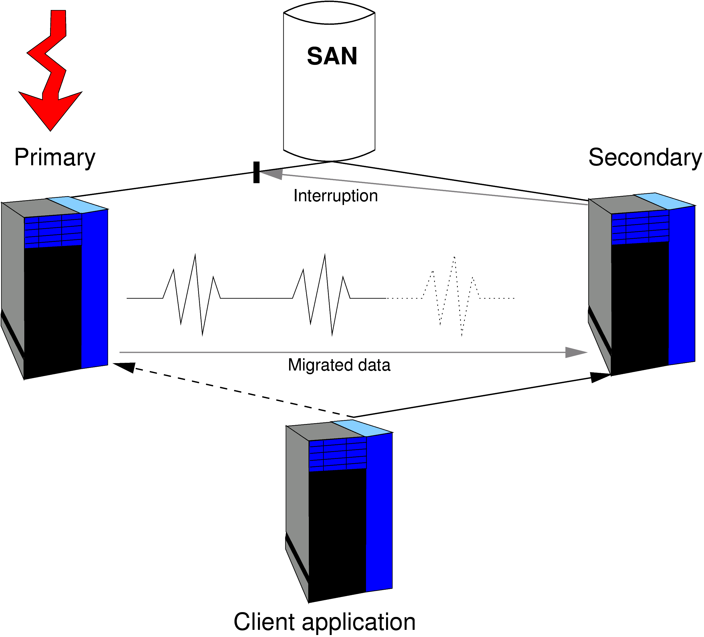 A Simple High Availability Cluster